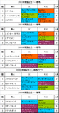 関屋記念携帯用過去5年