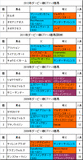 ダービー卿CT携帯用過去5年