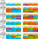 皐月賞攻略2