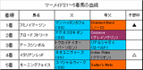 マーメイドS結果