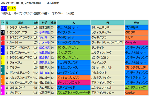 丹頂ステークス2018予想