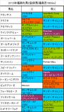 福島牝馬S携帯用登録馬