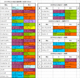 北九州記念登録馬の血統