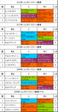 シルクロードS携帯用過去5年