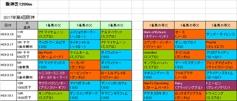 セントウルステークス2018予想参考