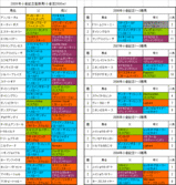 小倉記念登録馬の血統
