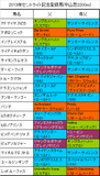 セントライト記念携帯用登録馬