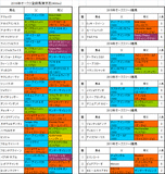 オークス2016出走予定馬
