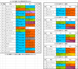 天皇賞秋2017予想