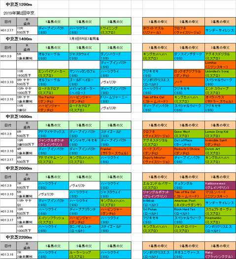 高松宮記念2019予想参考