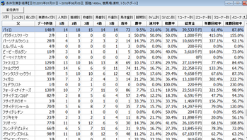 8月6日浦和