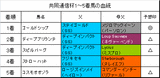 共同通信杯結果