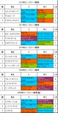 ローズS携帯用過去5年