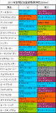 宝塚記念携帯用登録馬