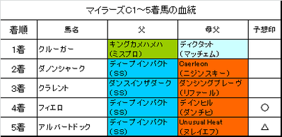 マイラーズカップ2016結果