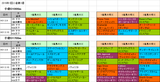 1回小倉第1週ダート