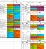 アイビスサマーダッシュ2016出走予定馬