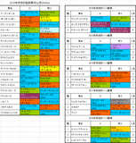 京成杯2015出走予定馬