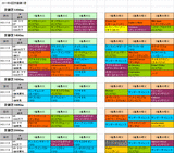 6回京都第1週芝