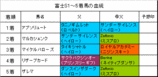 富士S結果