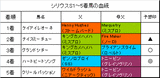 シリウスS結果