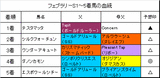 ¥Õ¥§¥Ö¥é¥ê¡¼S·ë²Ì