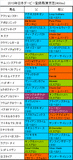 日本ダービー携帯用登録馬