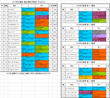 天皇賞春2017前々日オッズ