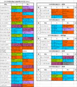 高松宮記念登録馬の血統