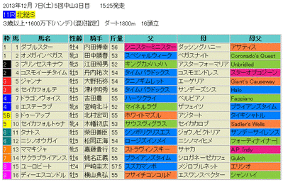 北総S出馬表