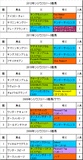 シリウスS携帯用過去5年