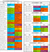 ��Ʊ�̿�����Ͽ�Ϥη���