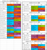 ���������S��Ͽ�Ϥη���