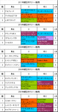 朝日杯FS携帯用過去5年