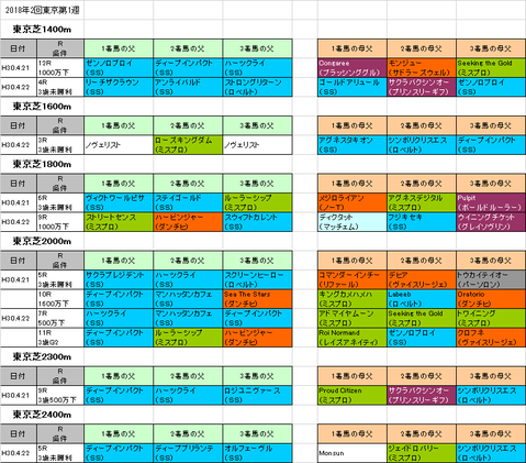 青葉賞2018予想参考