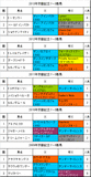 京都記念携帯用過去5年