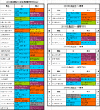 目黒記念登録馬