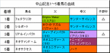 中山記念結果