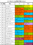みやこS携帯用出馬表