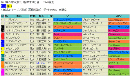 欅ステークス2015予想