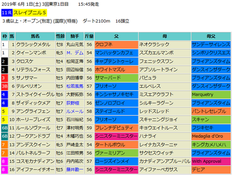 スレイプニルステークス2019予想