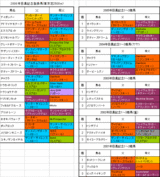 �ܹ���ǰ��Ͽ�Ϥη���