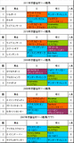 京都金杯携帯用過去5年