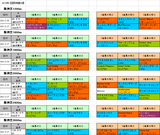 1回阪神第4週芝