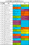 天皇賞・秋携帯用出馬表