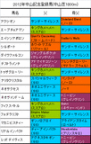 中山記念携帯用登録馬