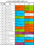 北九州記念携帯用出馬表