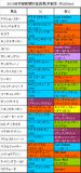 京都新聞杯携帯用登録馬