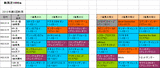 新潟2歳S攻略