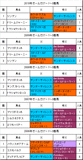 オールカマー携帯用過去5年